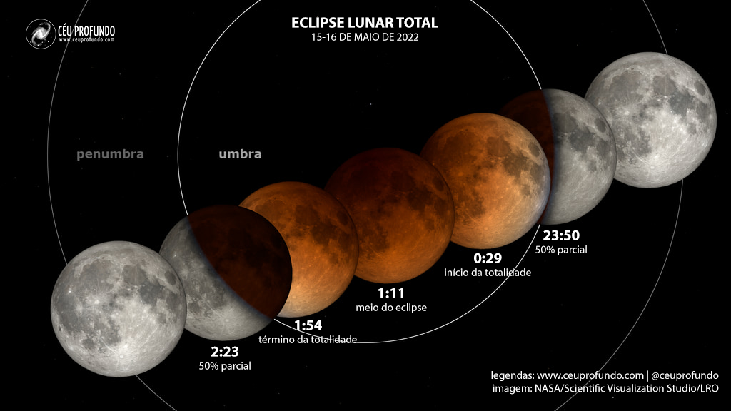 Eclipse lunar total